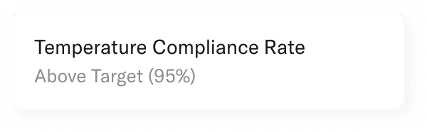 Temperature Compliance Rate